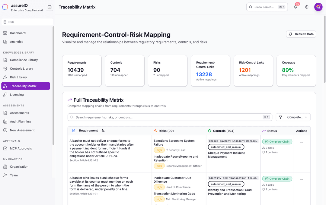 Content mapping showing AI-generated findings and recommendations