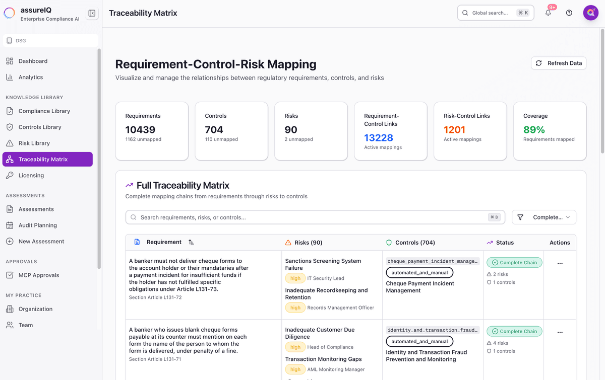 Organization level implementation interface