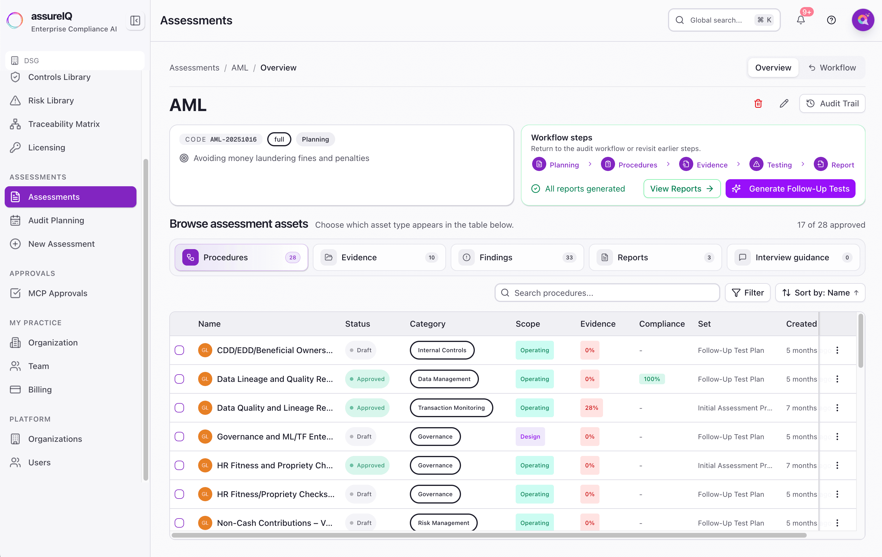 AssureIQ workspace showing comprehensive compliance management interface